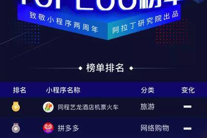 9个月收割2.06亿用户,拼多多后又一个裂变新玩家?